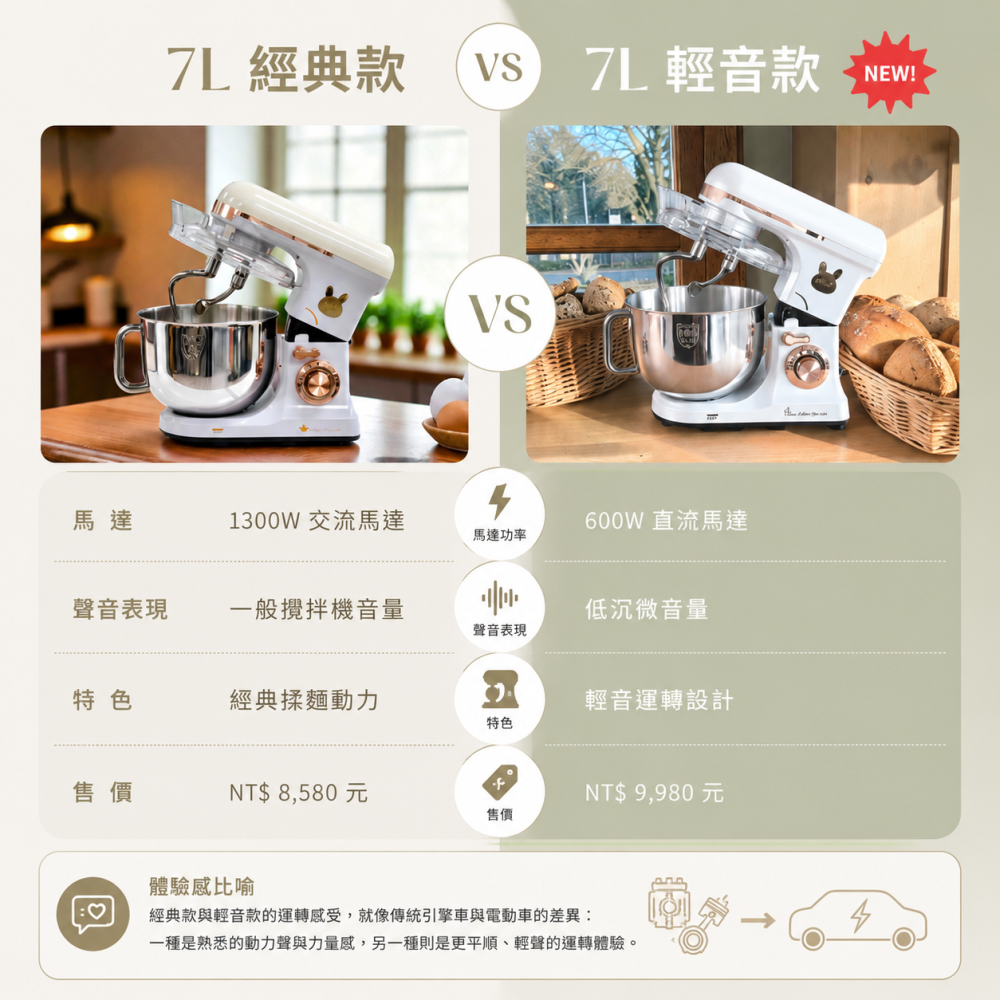 Rungo 7L雙軸輕音攪拌機
